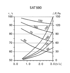 5090-PerformanceCurve_07.png