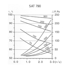 7090-PerformanceCurve_07.png